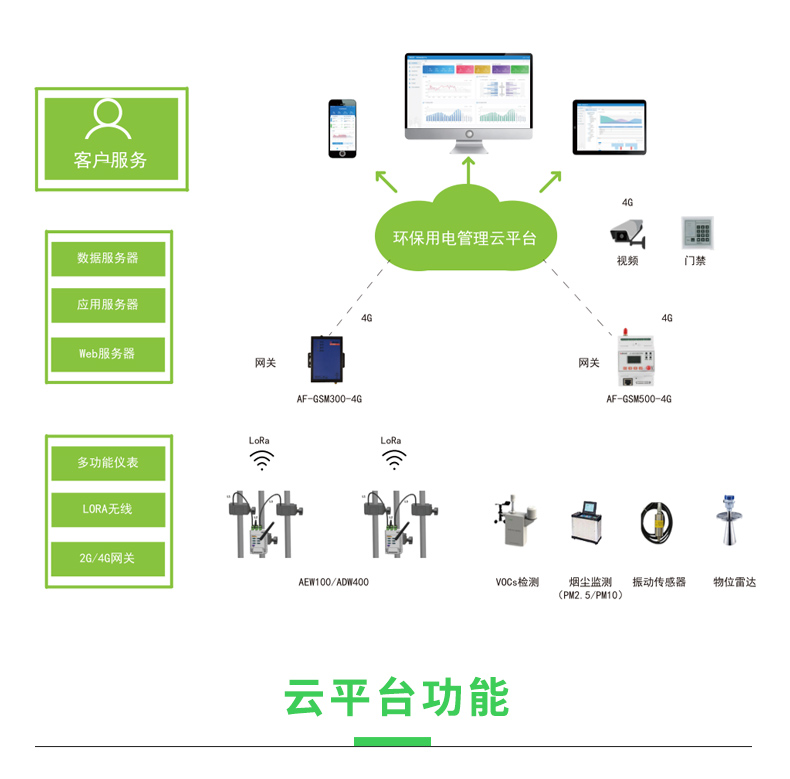 环保用电监管云平台_03.jpg